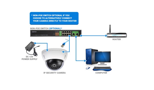 یکی از راهکارهای ساده و کم هزینه برای افزایش امنیت اماکن استفاد از IP دستگاه dvrاست.